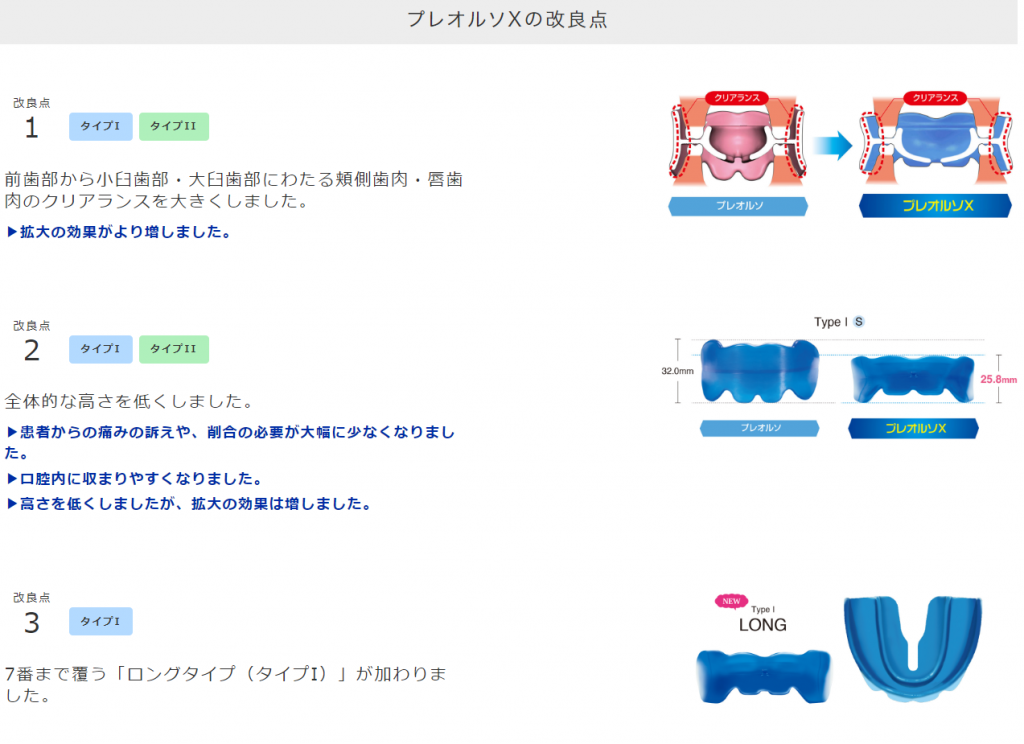 プレオルソX　あいざわ歯科クリニック